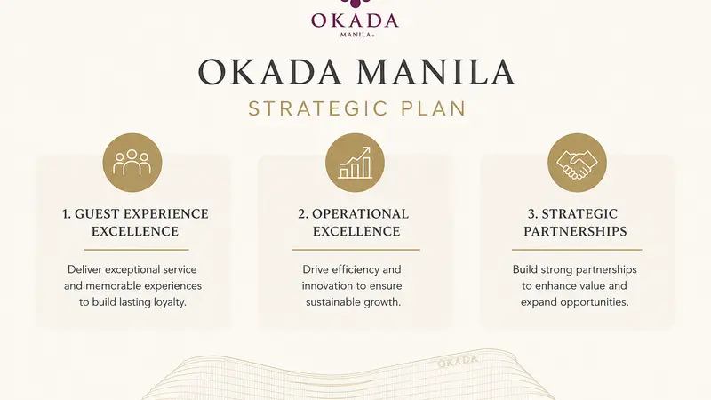 Transformasi Fokus Okada Manila: Menyasar Pasar Massal dan Online